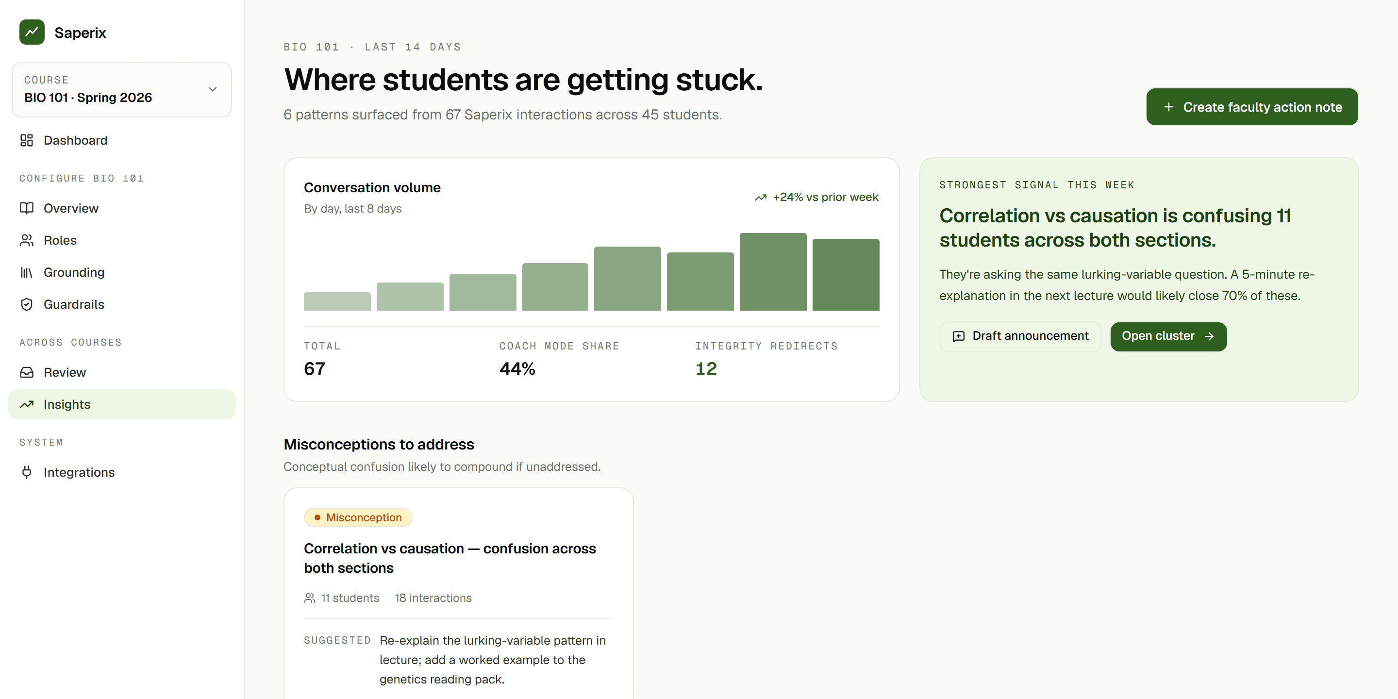 Class Pulse insights showing week-by-week concept-mastery distribution and the students worth attention